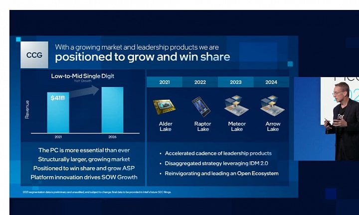 Roadmapa procesorů Intel ukázaná na Investor Meeting 2022