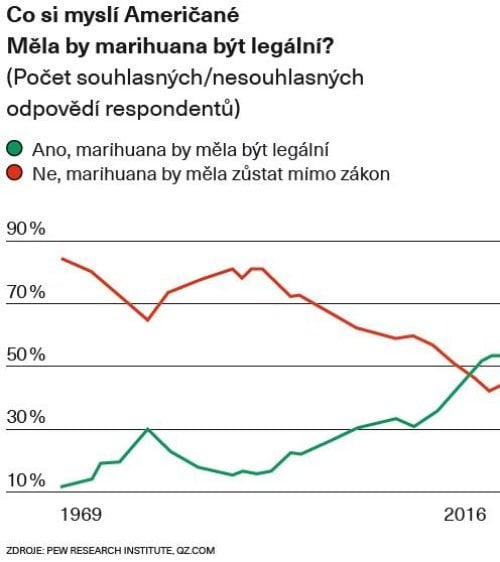 2016-10-legalizace-konopc3ad-11.jpg