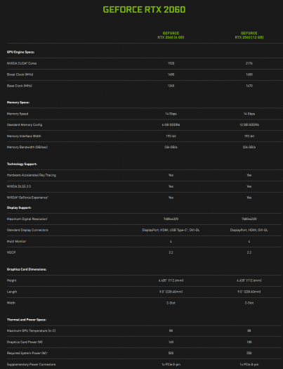 Celé specifikace GeForce RTX 2060 12GB