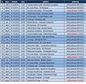 Rozpis říjnových zápasů kanadsko-americké NHL. Tabulku lze zvětšit do původní velikosti