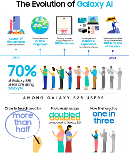 Samsung Galaxy AI
