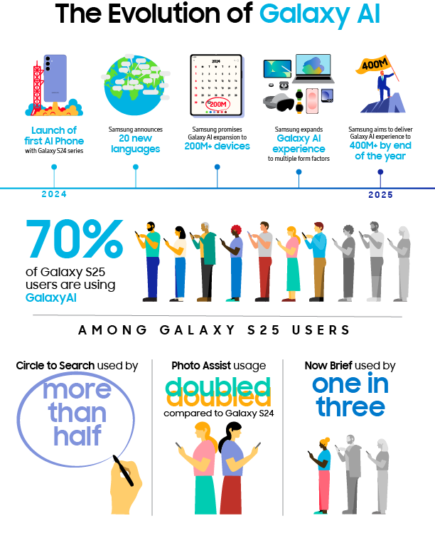 Samsung Galaxy AI
