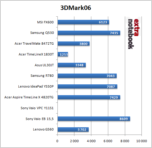 3DMark 06