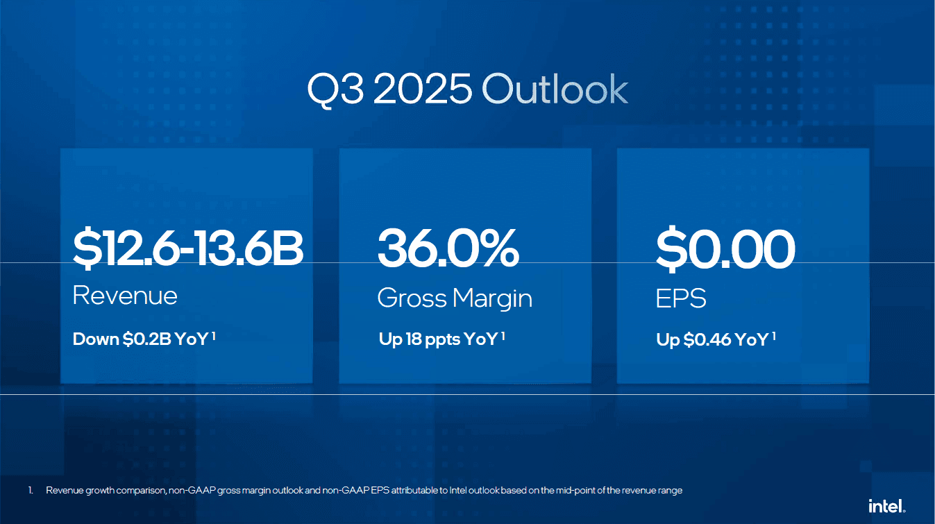 Finanční výsledky Intelu - výhled na Q3 2025