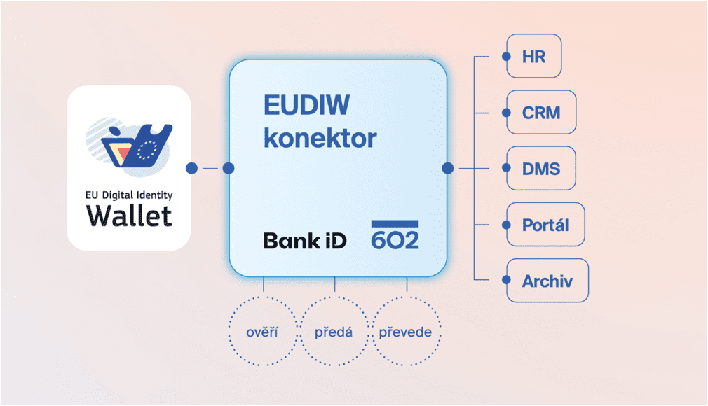 EUDI Wallet