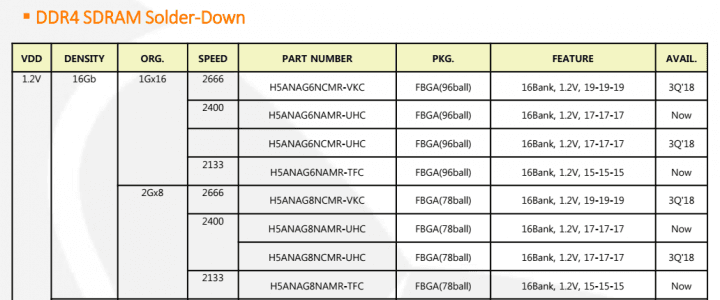 Katalog Hynixu: 16Gb čipy DDR4 jsou nyní dostupné
