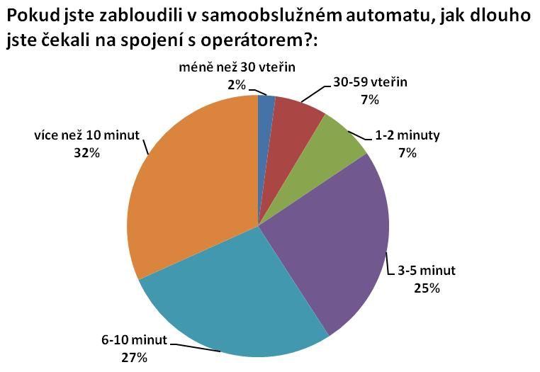 Průzkum Genesys