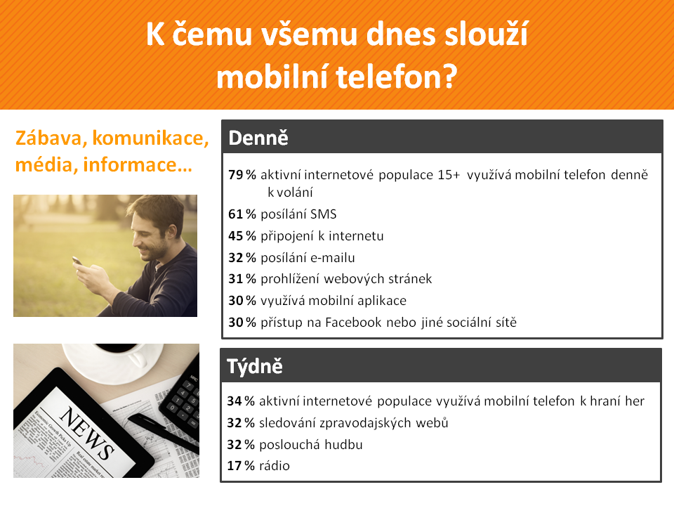 Mobily v ČR 2015