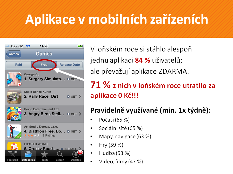 Mobily v ČR 2015