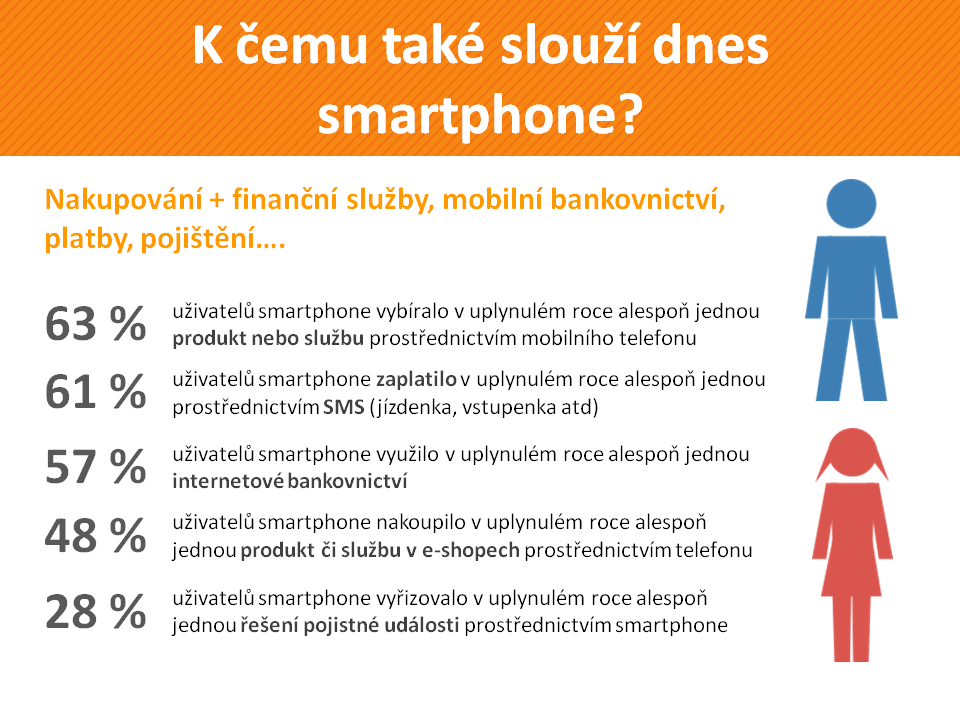 Mobily v ČR 2015