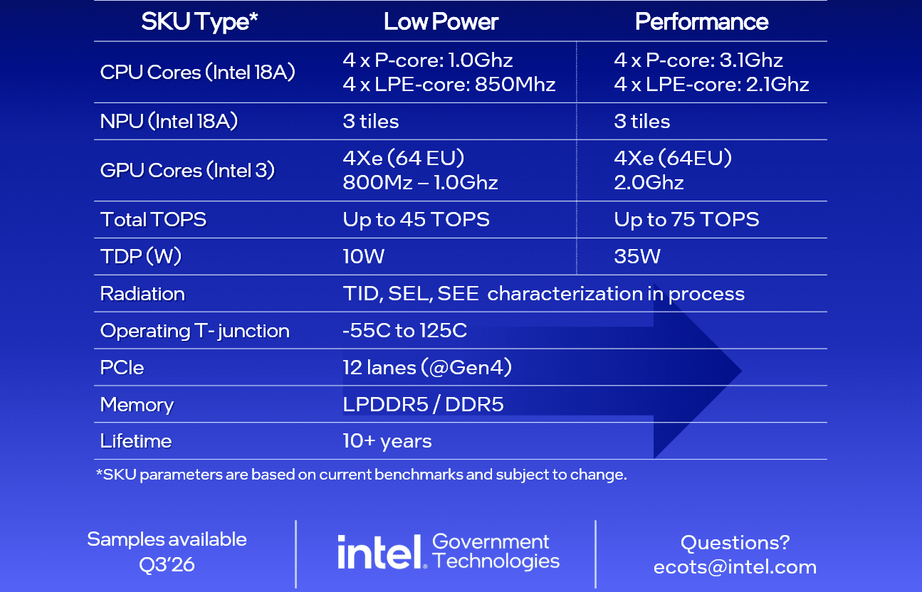 Procesor Intel Starfire pro vesmírné aplikace