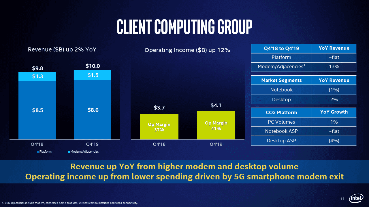 2020-01-Financni-vysledky-Intelu-Q4-2019-PC.png