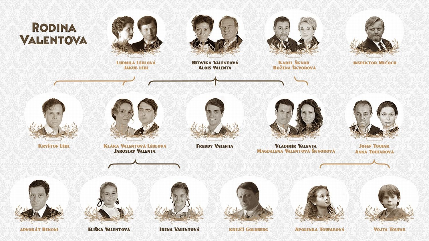 ČT - První republika 1