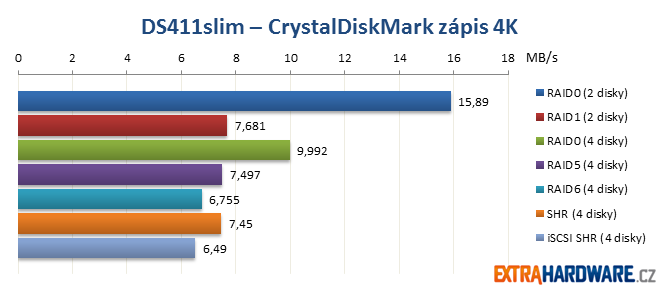 DS411slim CrystalDiskMark