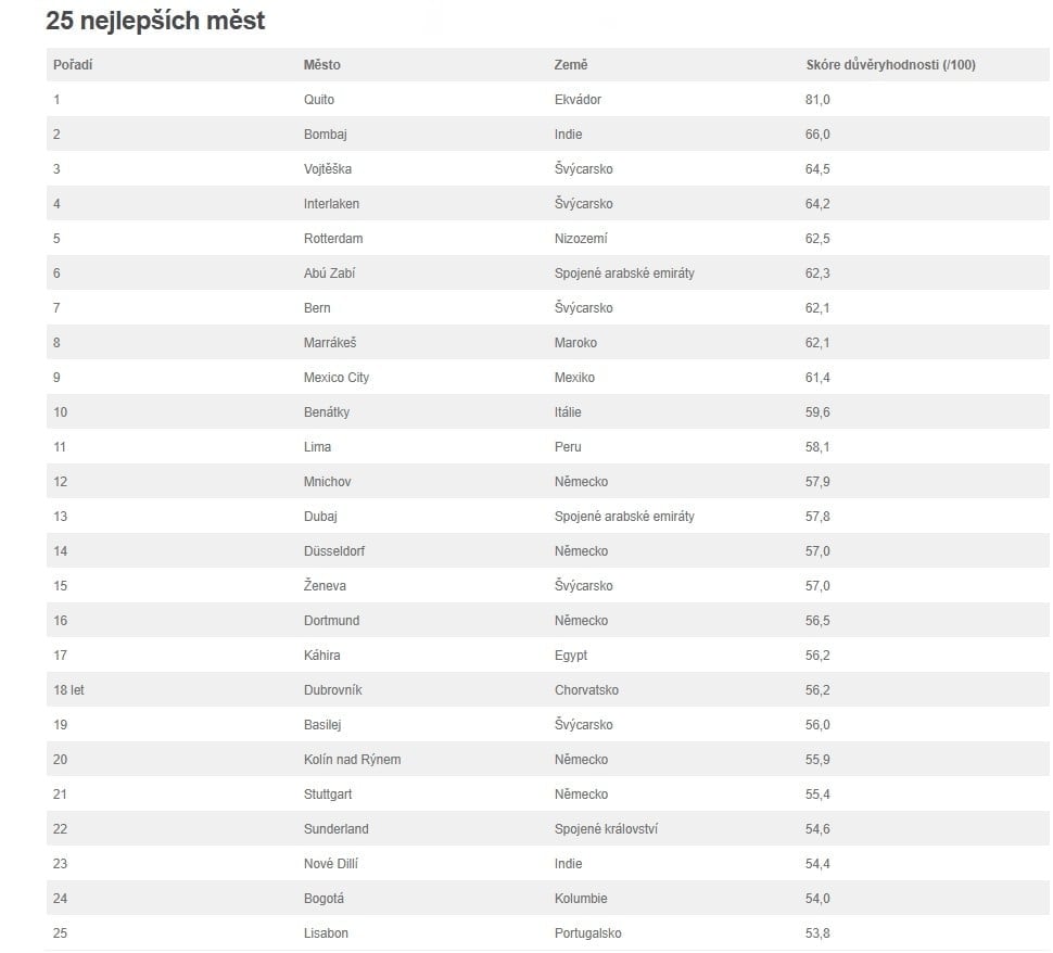 Spolehlivost automechaniků