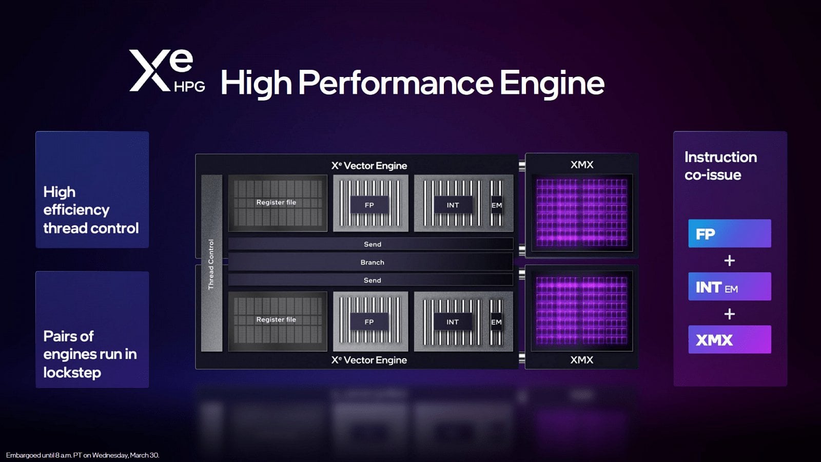 2022-03-Prezentace-GPU-Intel-Arc-Alchemist-09.jpg