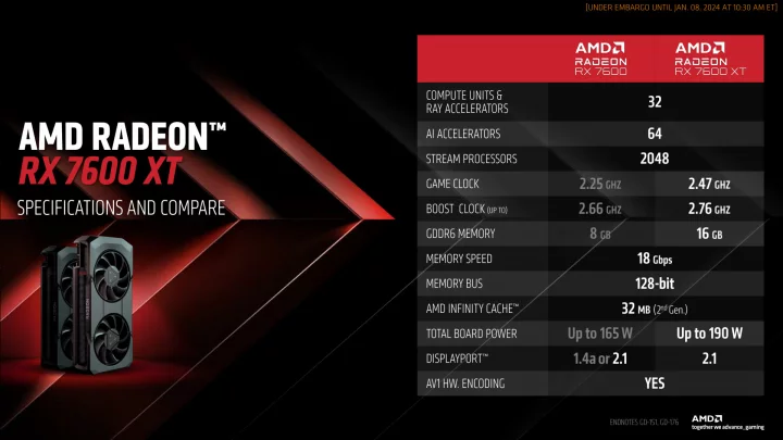 Odhalení AMD Radeonu RX 7600 XT