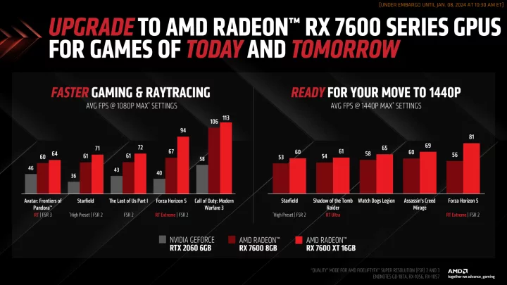 Odhalení AMD Radeonu RX 7600 XT