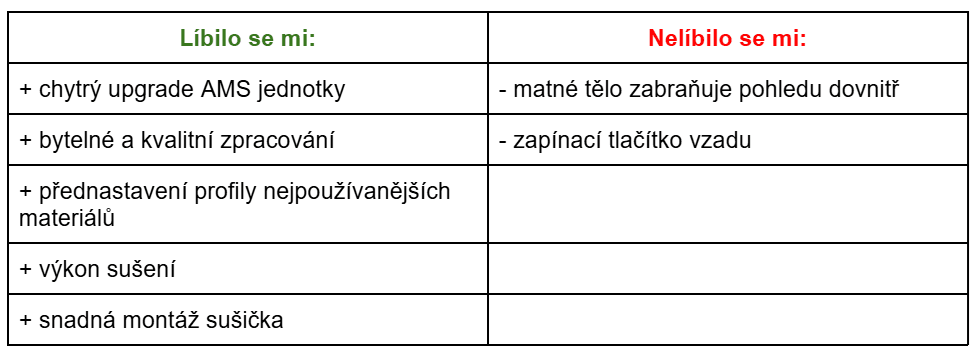 Sunlu AMS Heater klady a zápory