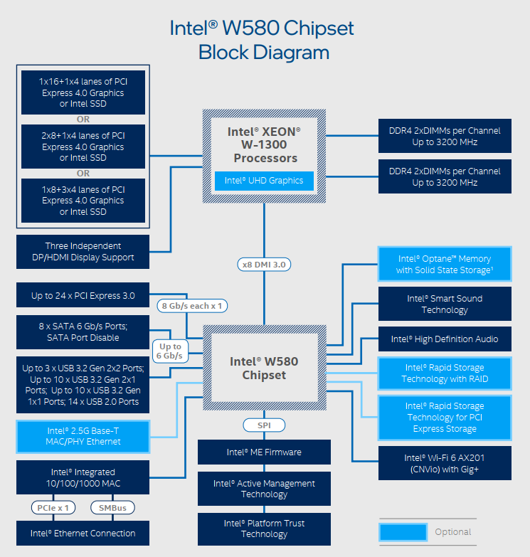 2021-09-Platforma-Xeon-W-1300-s-čipsetem-W580.png