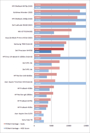 Dell Precision M4700 – grafy a screenshoty