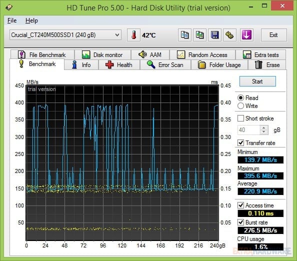 Eurocom X7