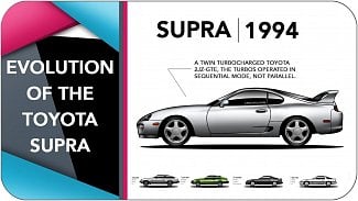 Náhledový obrázek - Nová Toyota Supra přichází. Připomeňte si historii tohoto modelu v necelých pěti minutách