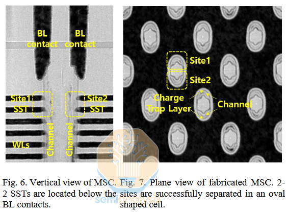 Autor: Hynix, via: SemiAnalysis MSC NAND od Hynixu