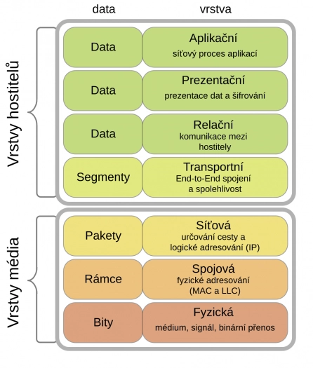 Méně IPv4 v sítích: teoretický úvod aneb šetříme adresy - Root.cz