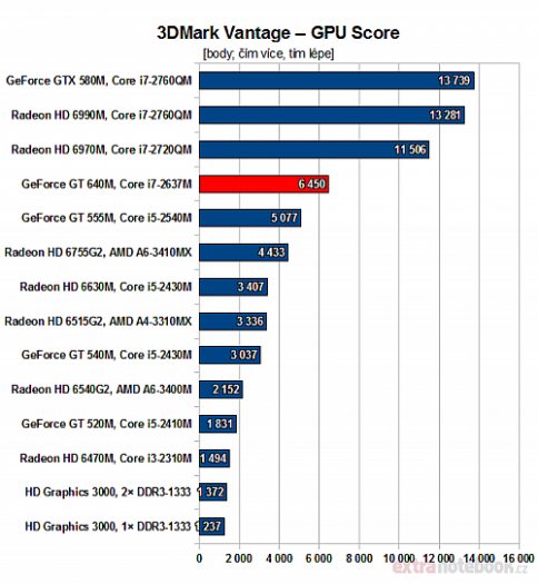 3DMark Vantage – Grafika