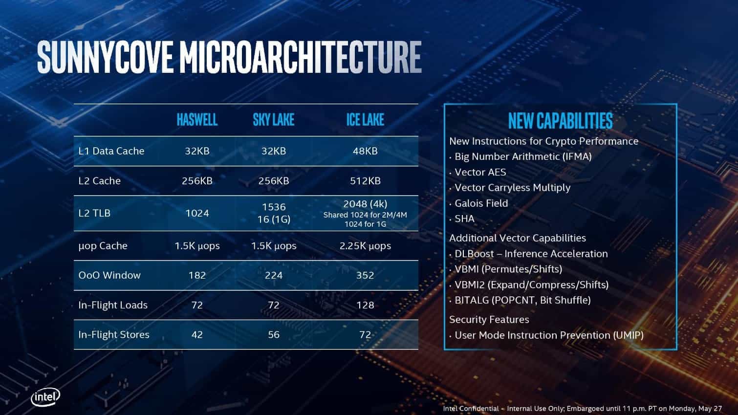 2019-05-Prezentace-architektury-procesoru-Intel-Ice-Lake-neboli-