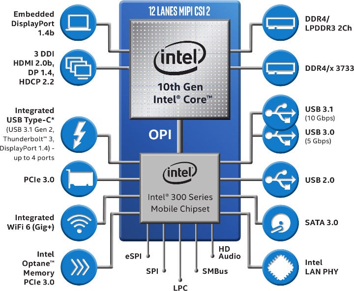 2019-05-Prezentace-architektury-procesoru-Intel-Ice-Lake-neboli-