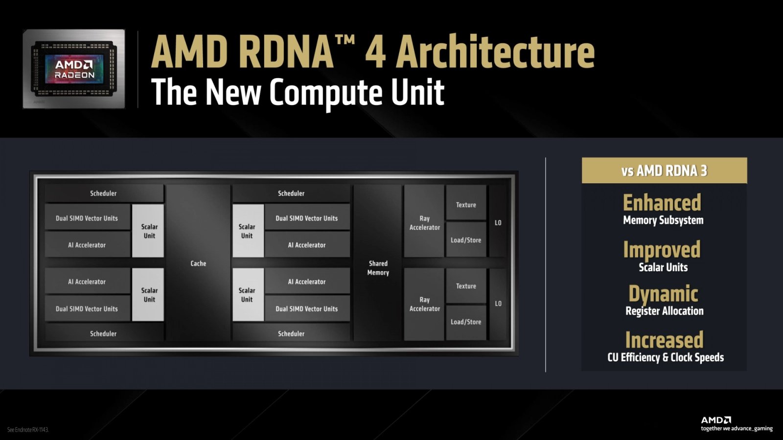 Výpočetní jednotka CPU GPU architektury AMD RDNA 4