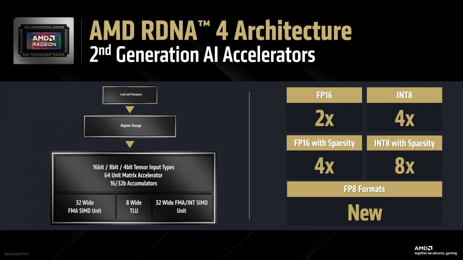 GPU architektura AMD RDNA 4: Vylepšení akcelerace AI