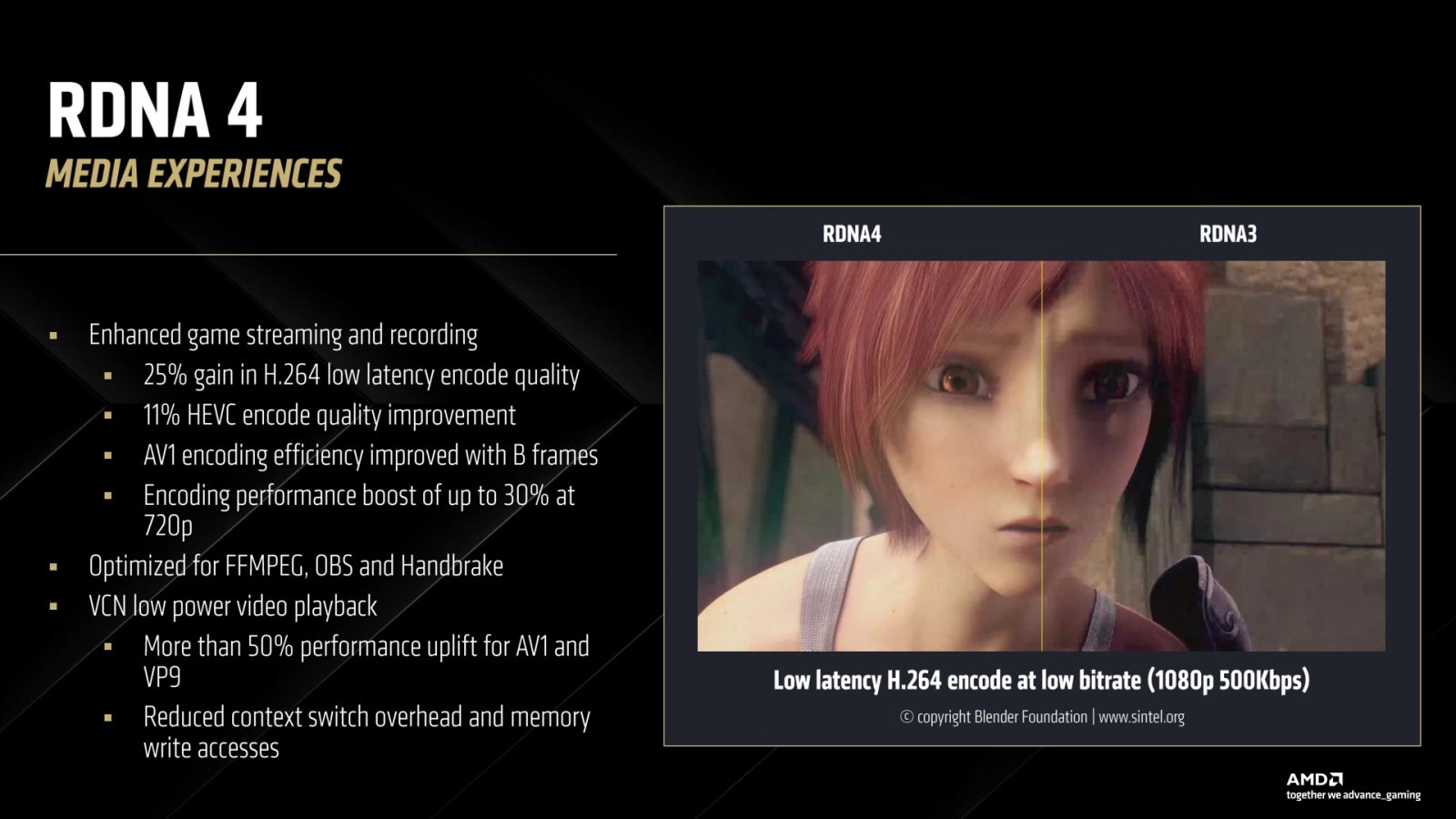 Vylepšení multimediálního bloku. RDNA 4 má hardwarové enkodéry dosahující vyšší kvalitu obrazu