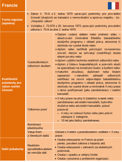 Jak jsou regulováni realitní makléři v zahraničí.