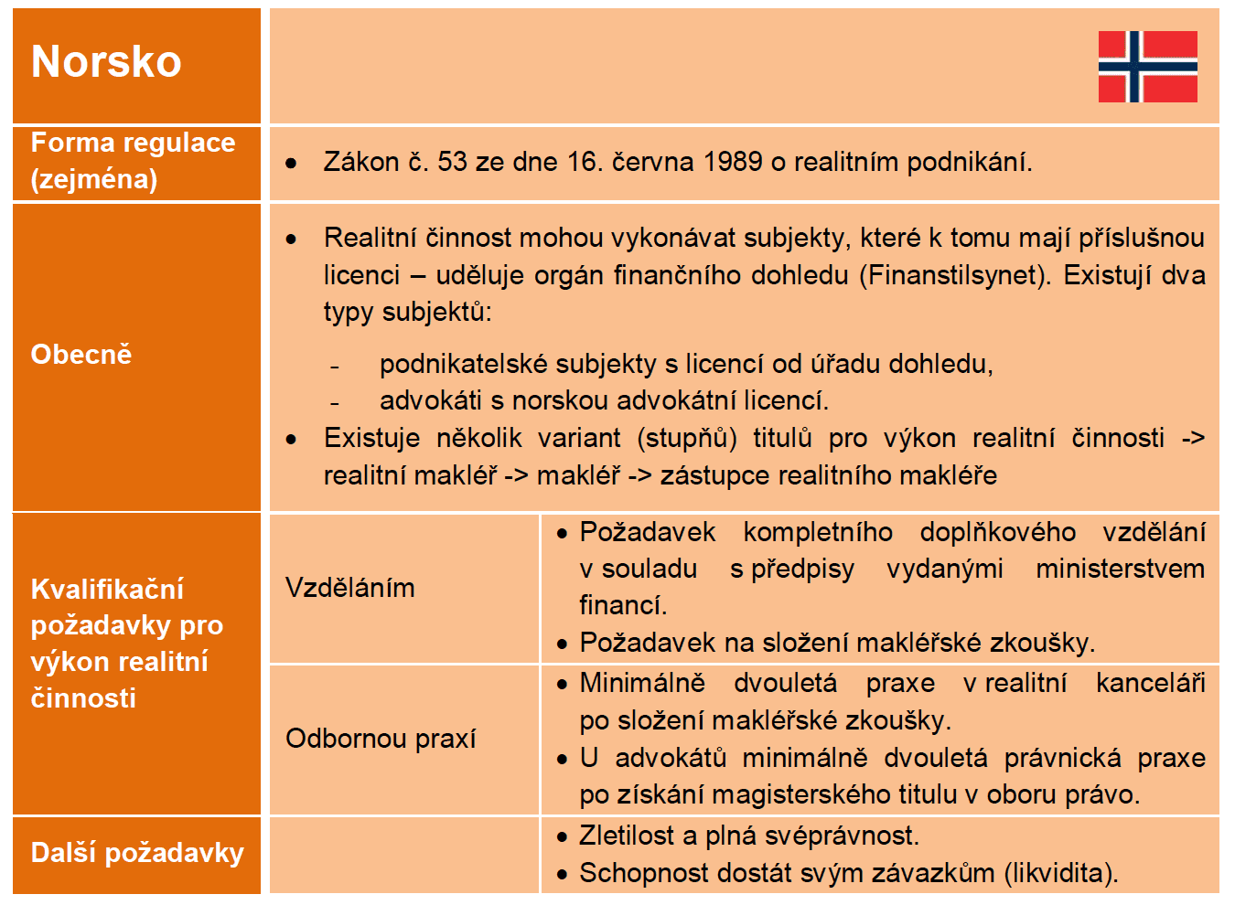 Jak jsou regulováni realitní makléři v zahraničí.
