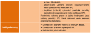 Jak jsou regulováni realitní makléři v zahraničí.