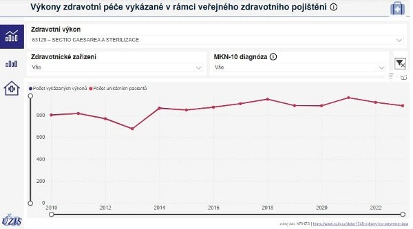 Statistiky sterilizace při císařském řezu