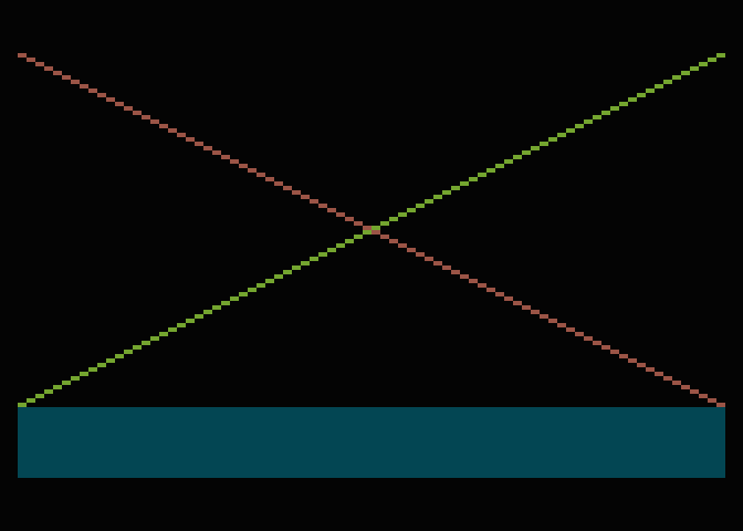 Procedury GRAPHICS, PLOT a DRAWTO v akci.