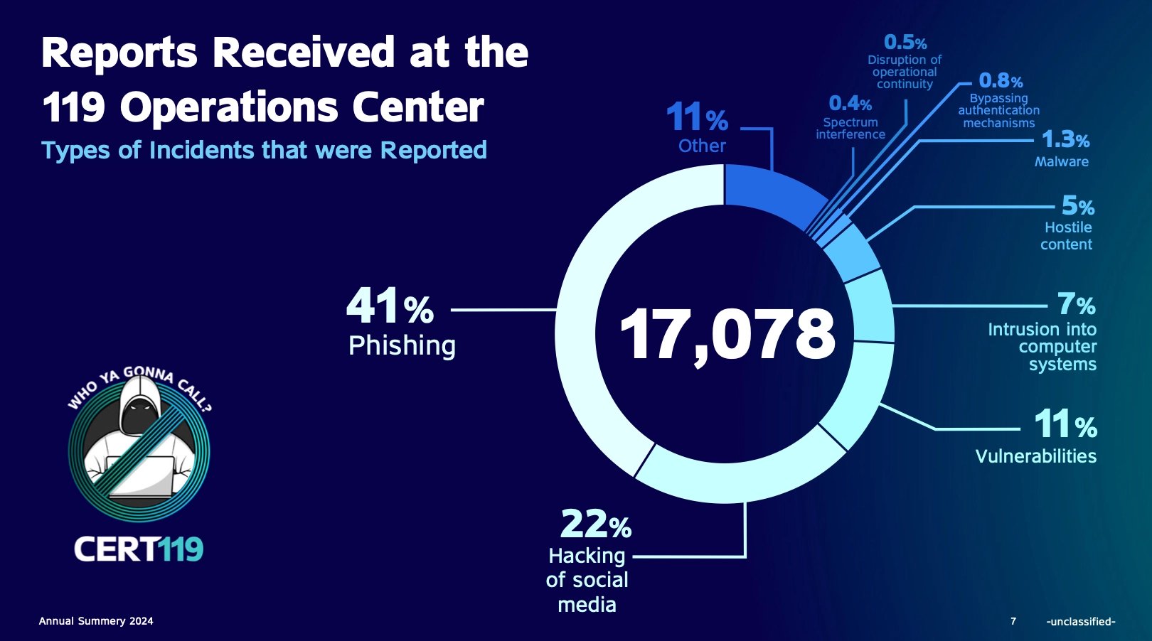 Výroční zpráva izraelského kybernetického úřadu za rok 2024