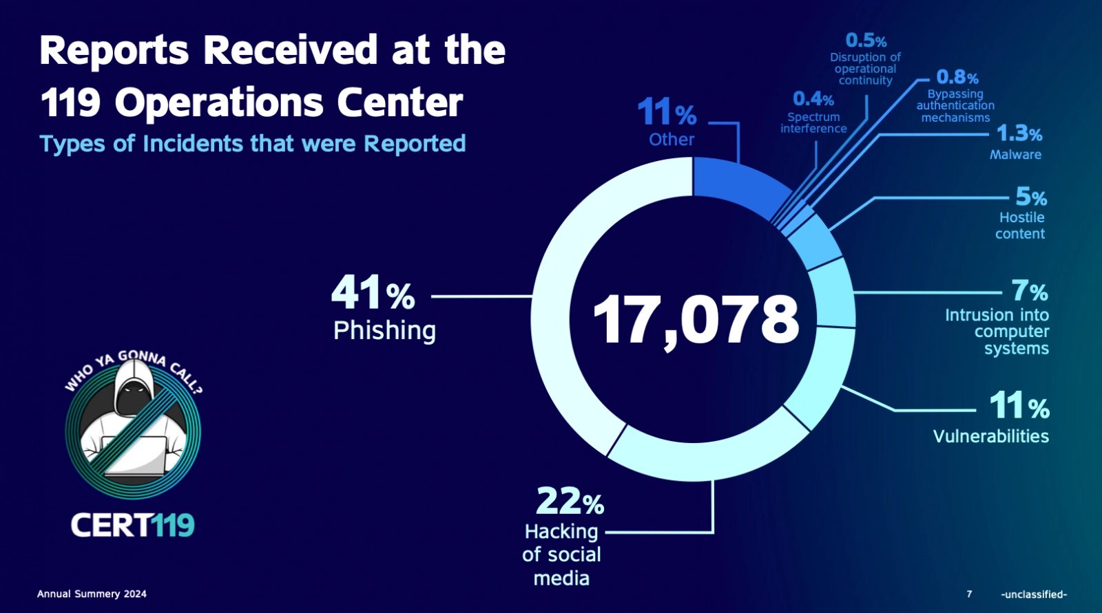 Výroční zpráva izraelského kybernetického úřadu za rok 2024