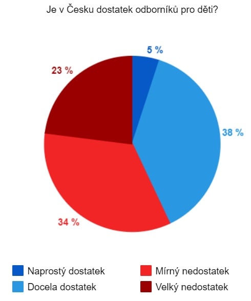 Psychiatrická a psychoterapeutická péče v Česku