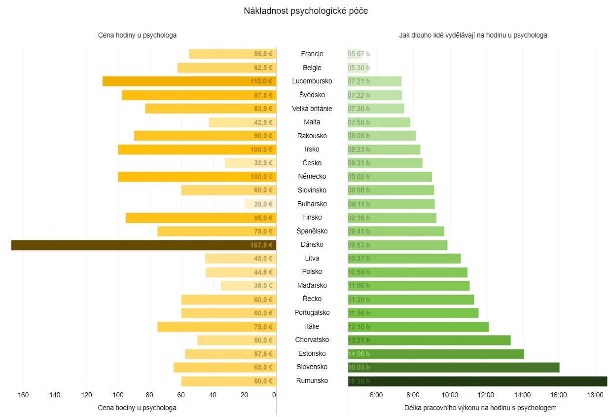 Psychiatrická a psychoterapeutická péče v Česku