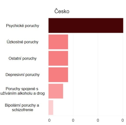 Psychiatrická a psychoterapeutická péče v Česku