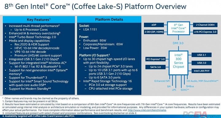 intel-coffee-lake-z370-desktopova-roadmapa-02