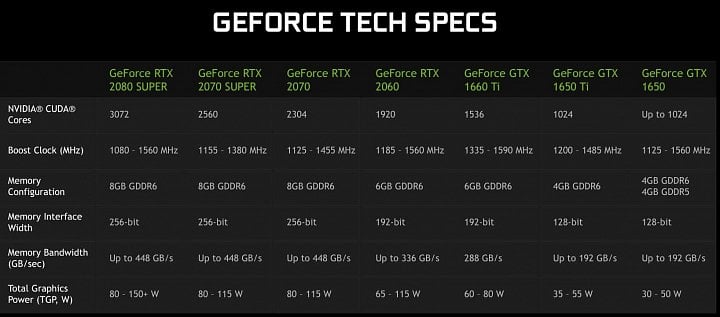 Nvidia Max Q 2020 notebooky s GeForce RTX prezentace 19