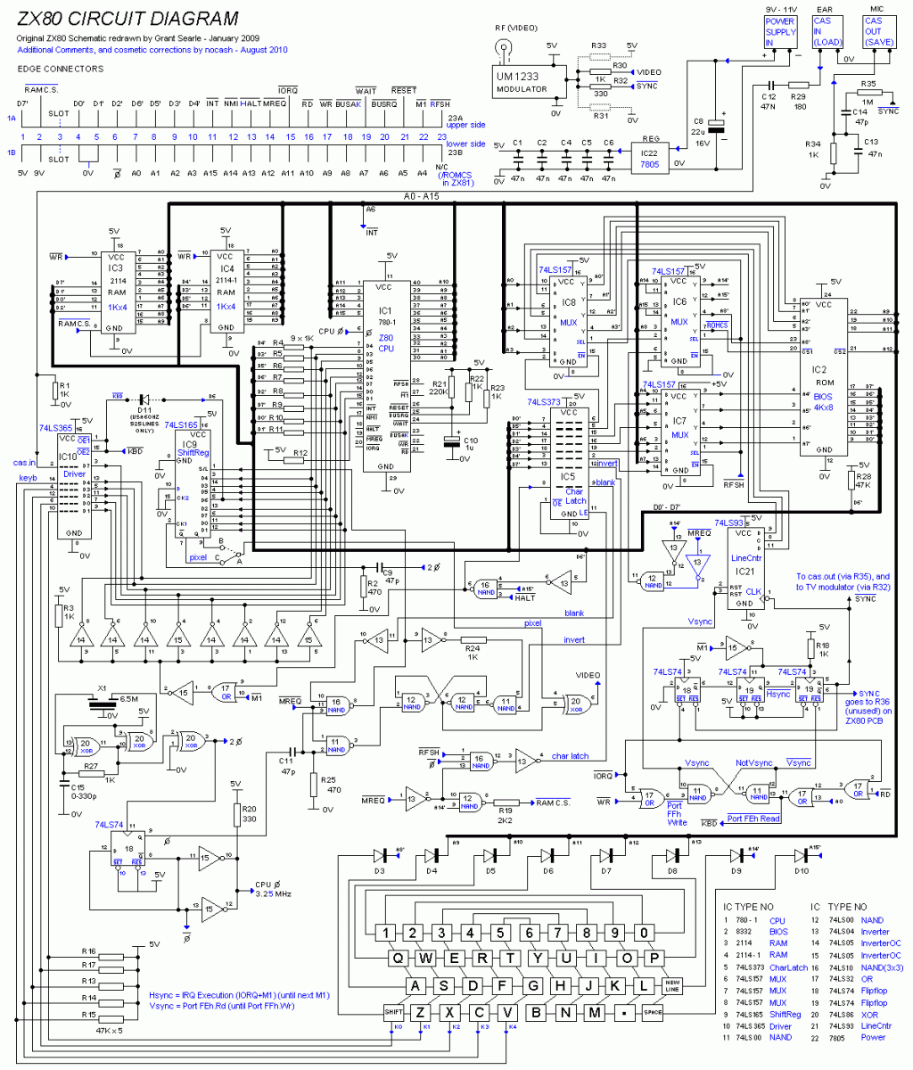 Počítač ZX80 neměl k dispozici obvod ULA, tak musel jeho funkce nahrazovat jinými obvody.
