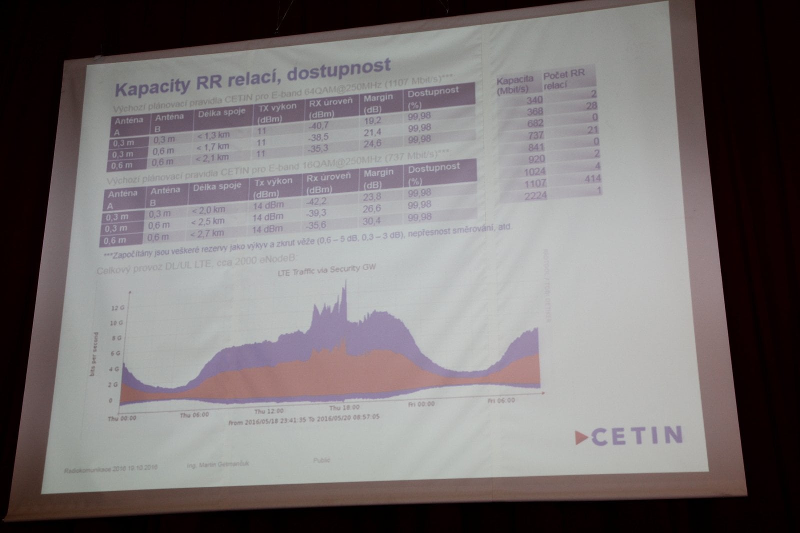 XXVI. konference Radiokomunikace - druhý den