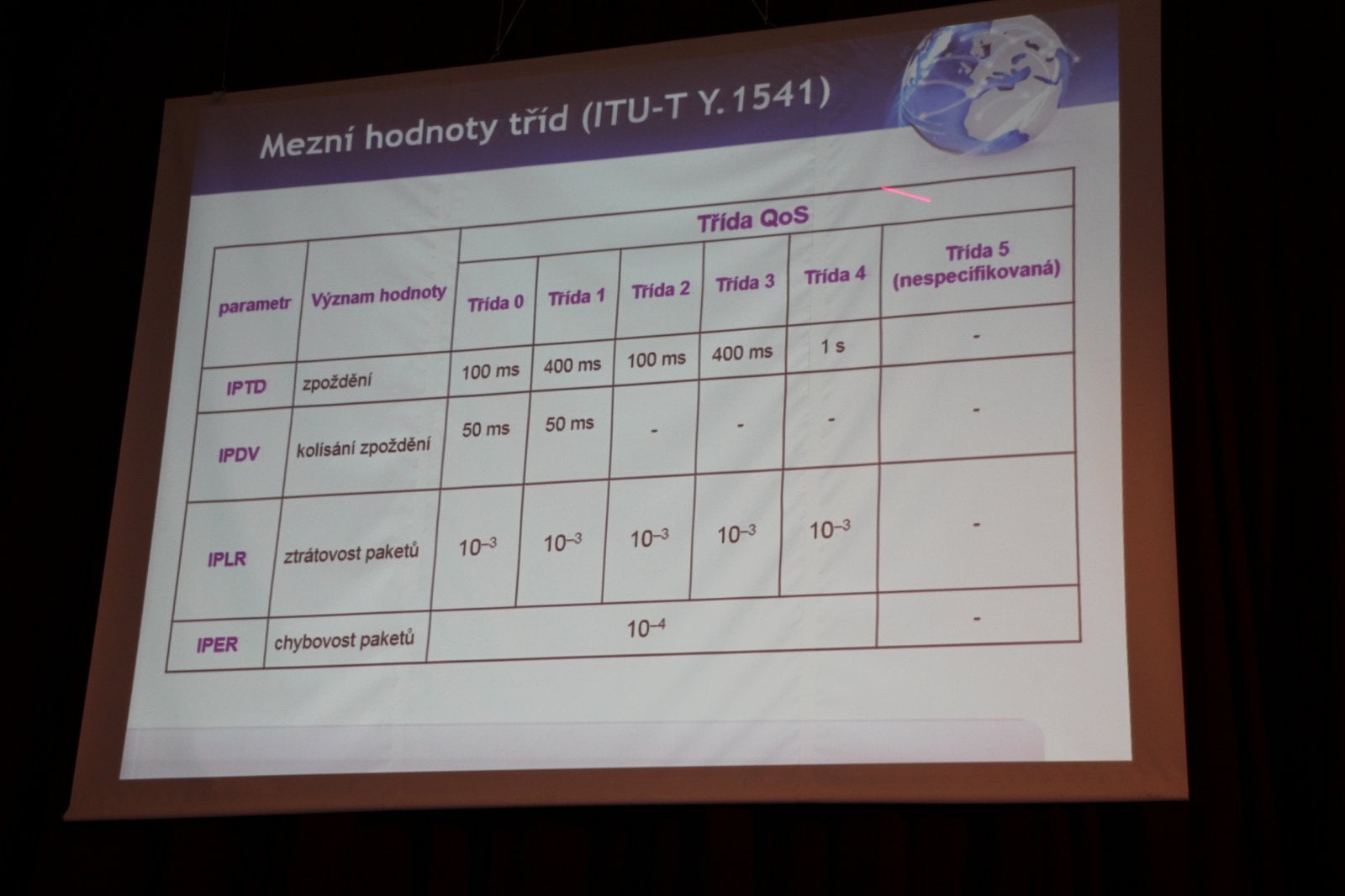XXVI. konference Radiokomunikace - druhý den